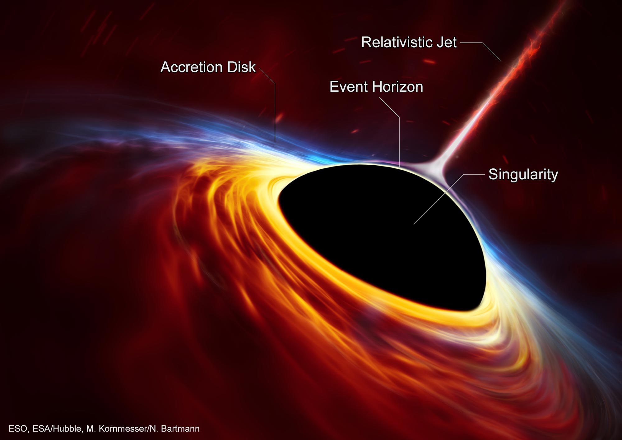 Black-Hole-Anatomy Black Hole Anatomy